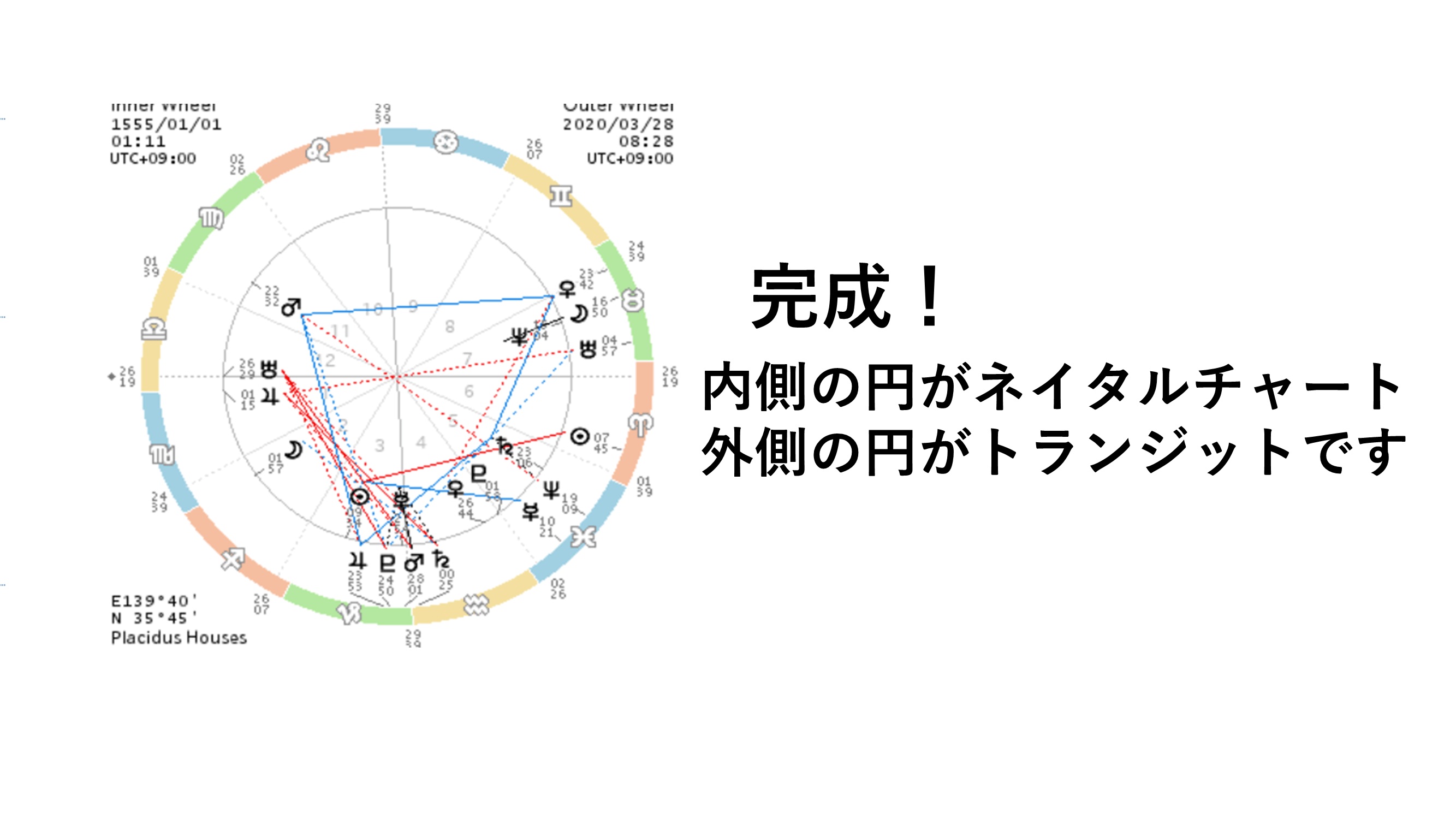 マイナーアスペクトも出力できる占星術ソフトnut T Wheelさくっとホロスコープ作成の使いかた Japanastrologylabo西洋占星術オンライン講座 公式