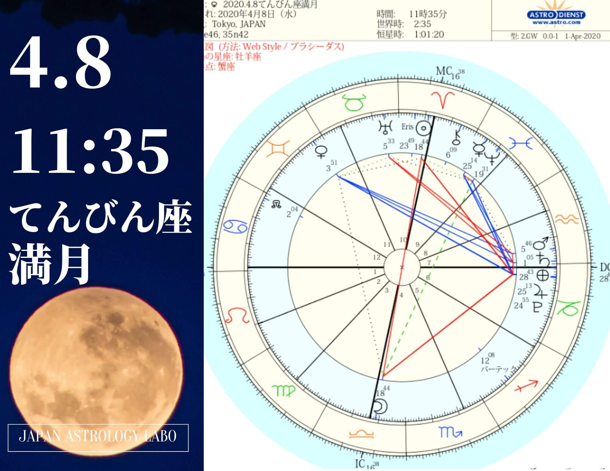 年4月8日てんびん座満月仕事の本当の意味を知る Japanastrologylabo西洋占星術オンライン講座 公式