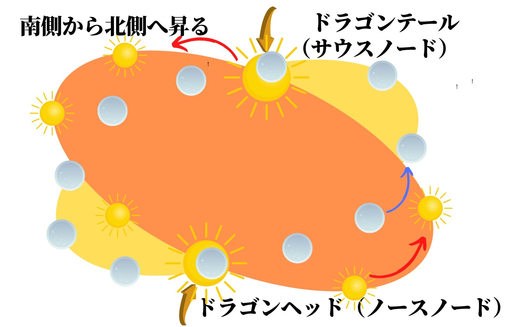 ドラゴンヘッドとトラゴンテールってナンですか 縁や関係性の象意と現象で人間関係を見直してみる Japanastrologylabo西洋占星術オンライン講座 公式