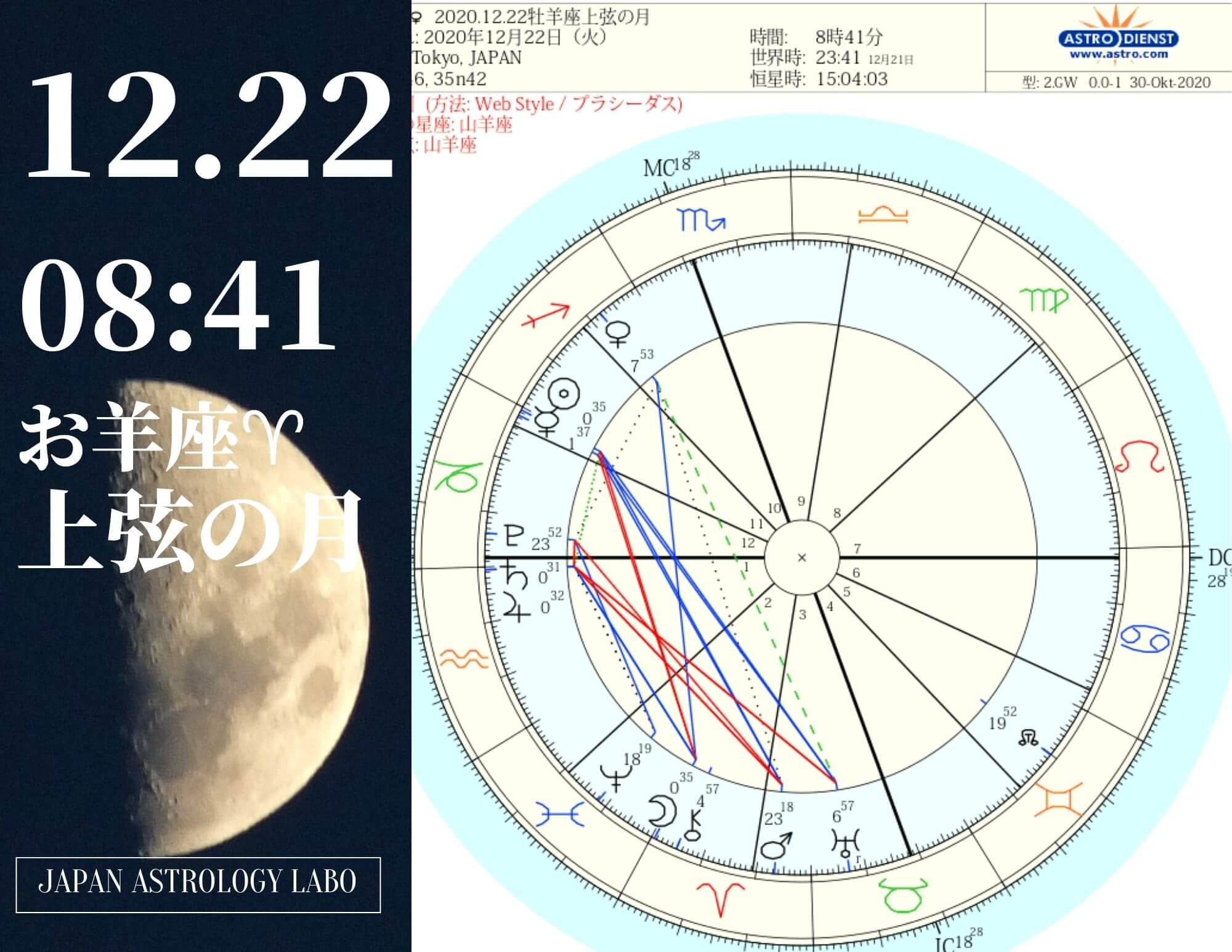 年の新月満月ホロスコープチャート Japanastrologylabo西洋占星術オンライン講座 公式