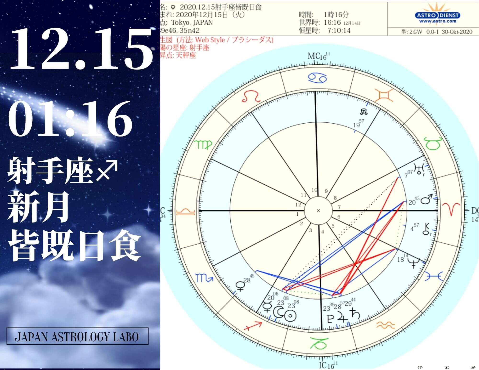 年の新月満月ホロスコープチャート Japanastrologylabo西洋占星術オンライン講座 公式