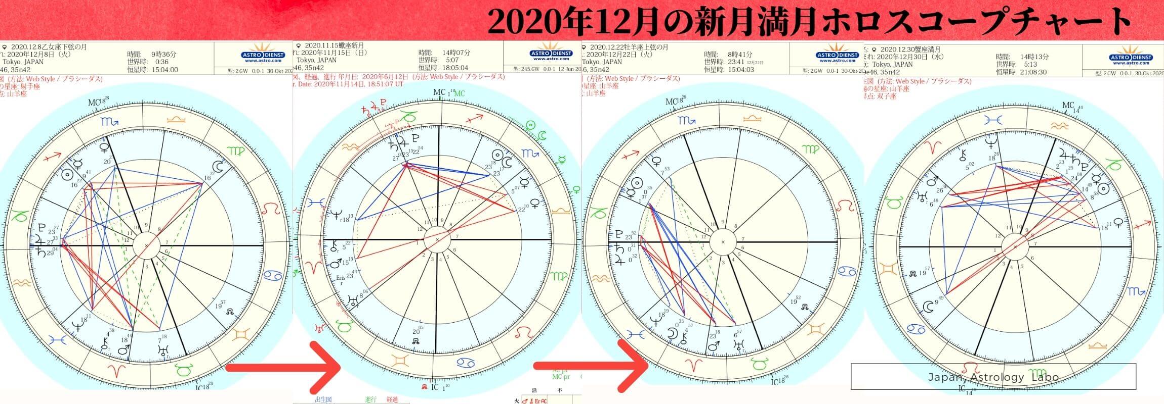 12月の新月満月ホロスコープチャート