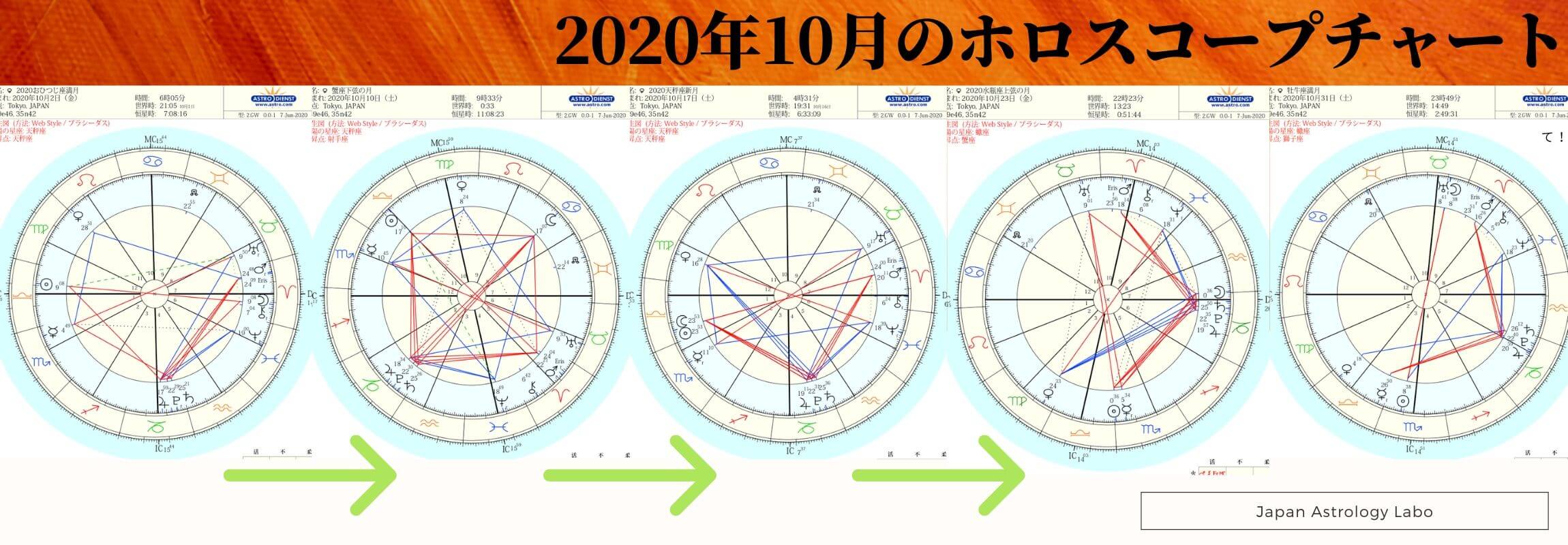 占星術の星ぞら年10月の星読み 星の動き Japanastrologylabo西洋占星術オンライン講座 公式