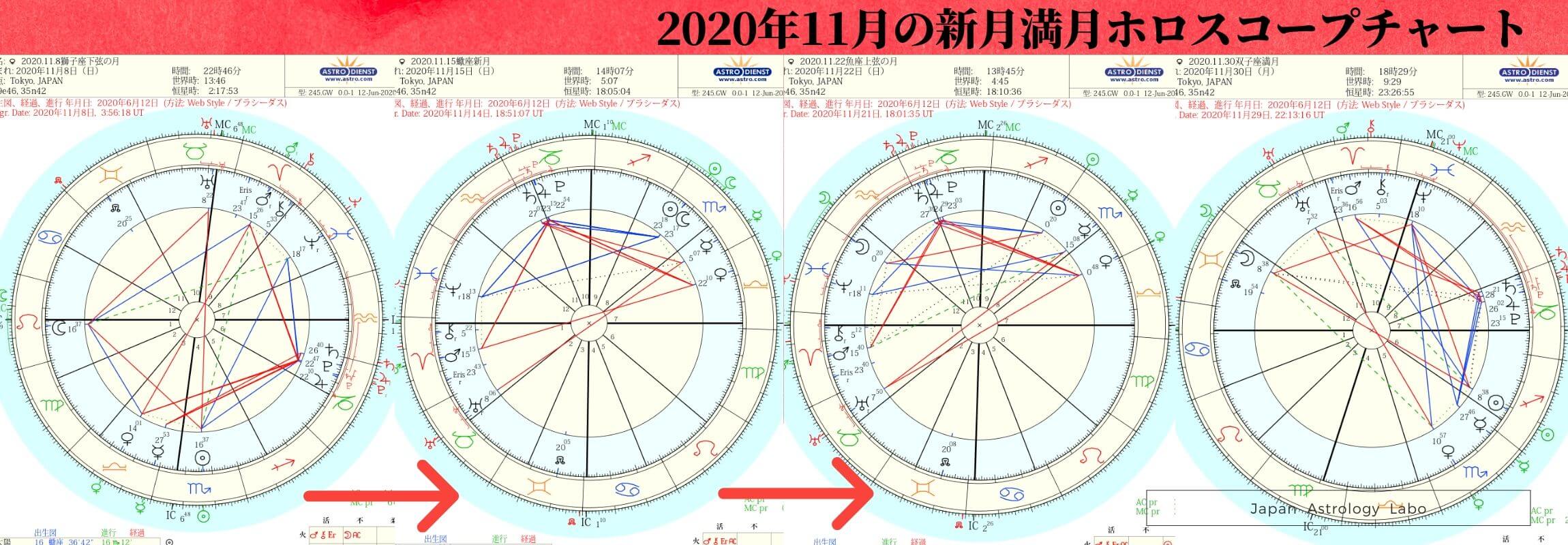 占星術の星ぞら年11月の星読み 星の動き Japanastrologylabo西洋占星術オンライン講座 公式
