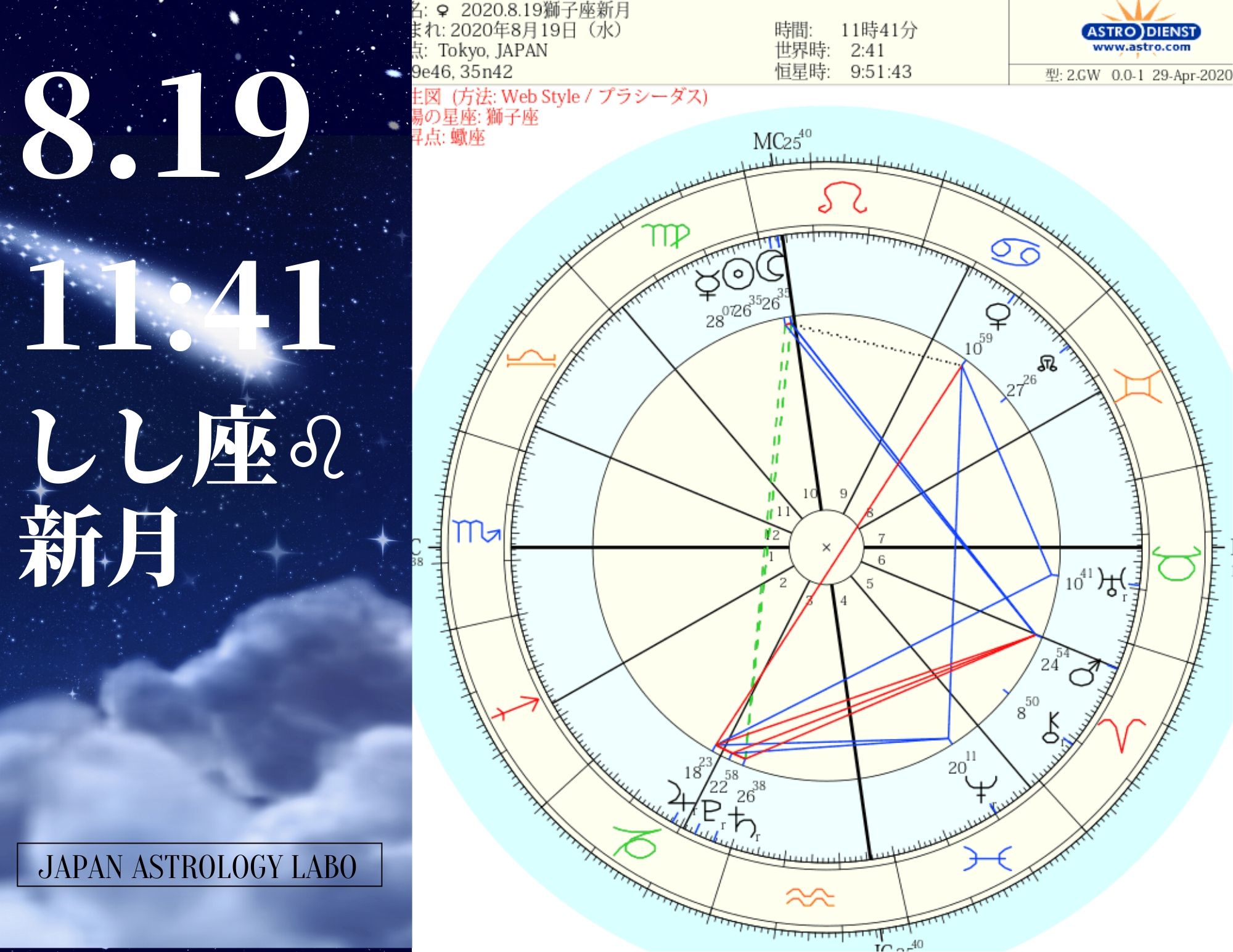 年の新月満月ホロスコープチャート Japanastrologylabo西洋占星術オンライン講座 公式