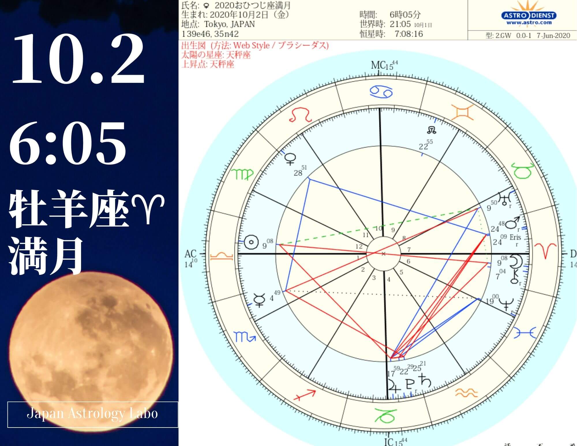 2020年10月2日牡羊座満月