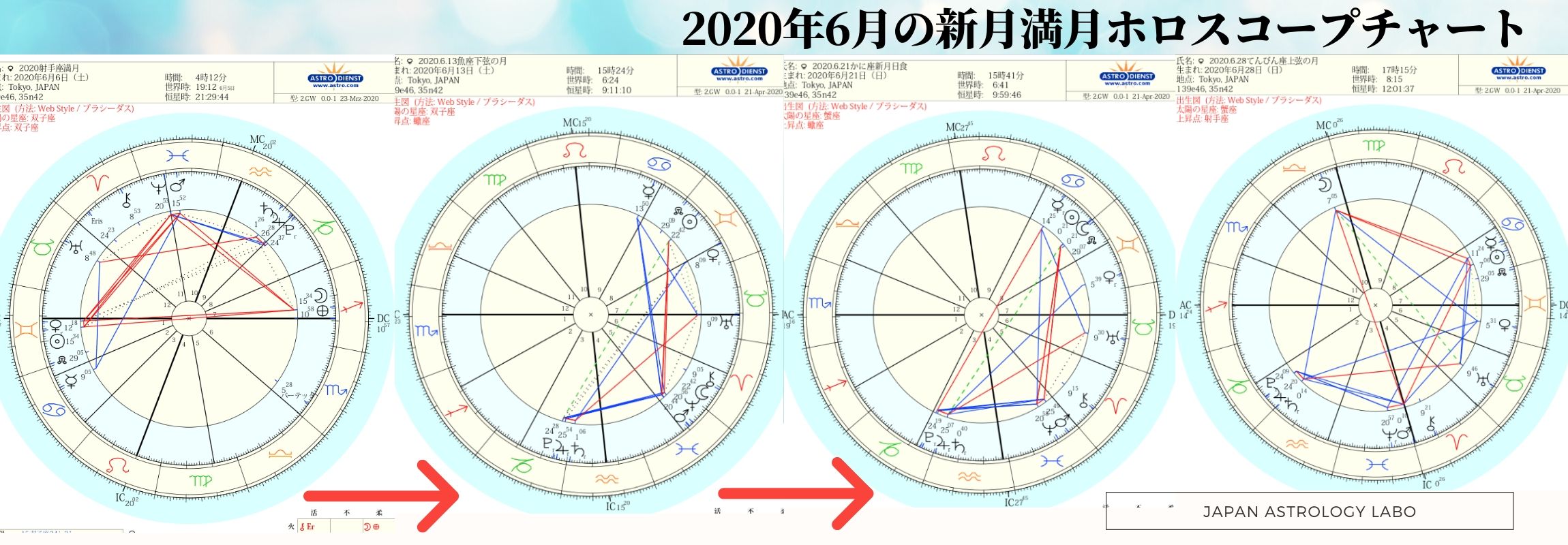 2020年6月の新月満月ホロスコープチャート