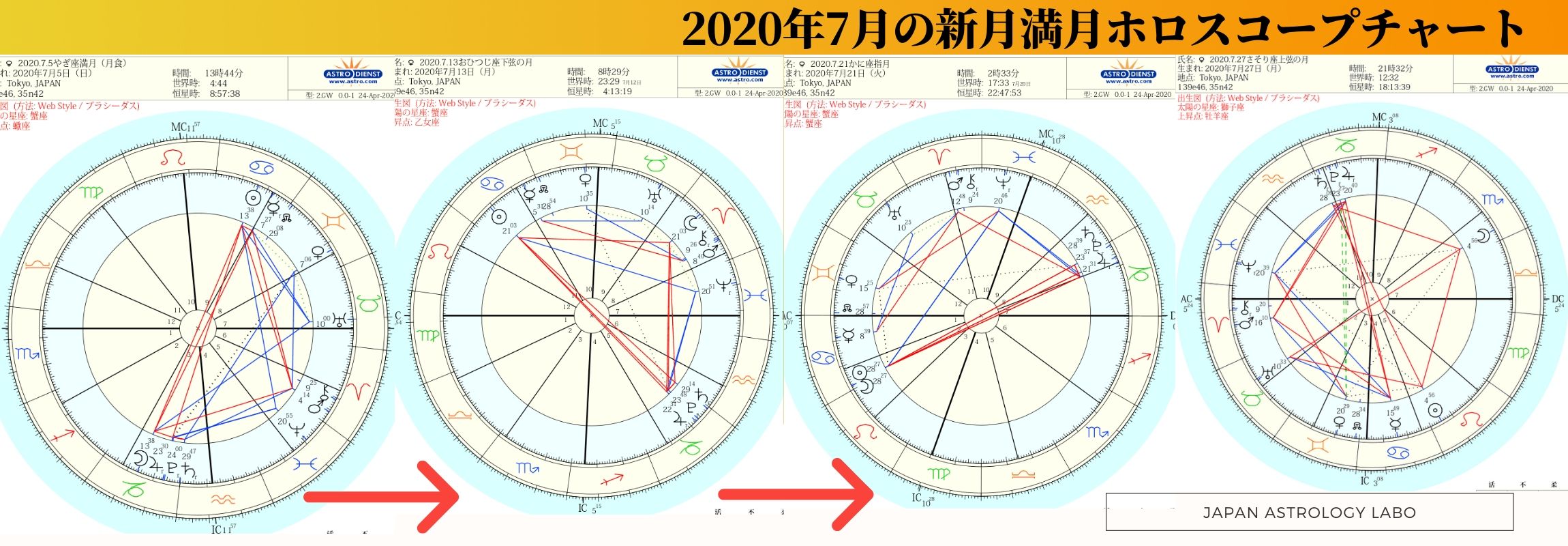 タイム 2020 ボイド