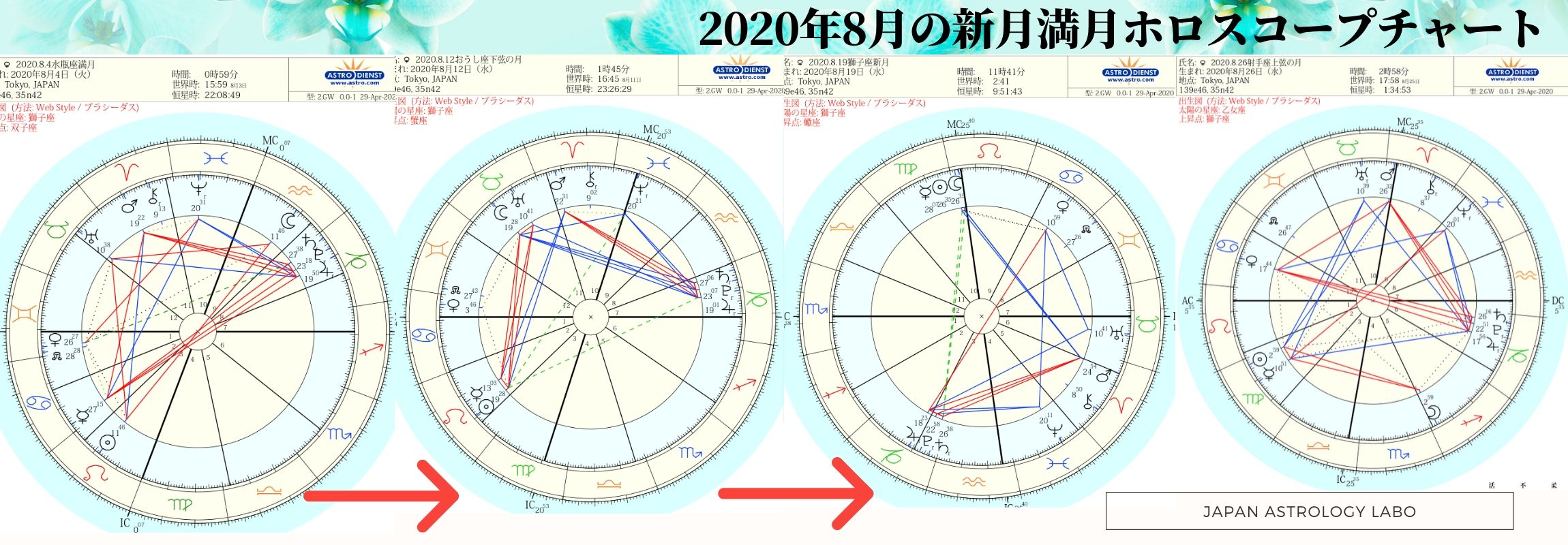 2020年8月の新月満月ホロスコープチャートと月のボイドタイム