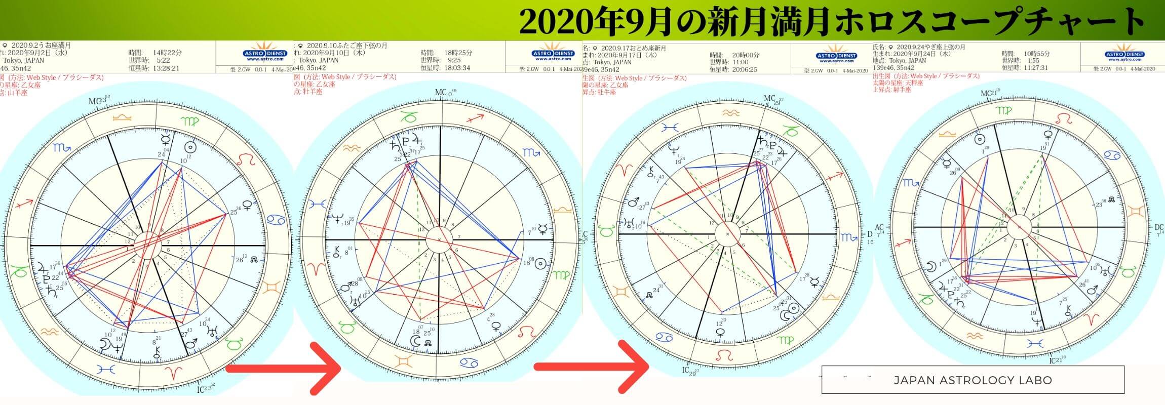 2020年9月の新月満月ホロスコープチャート