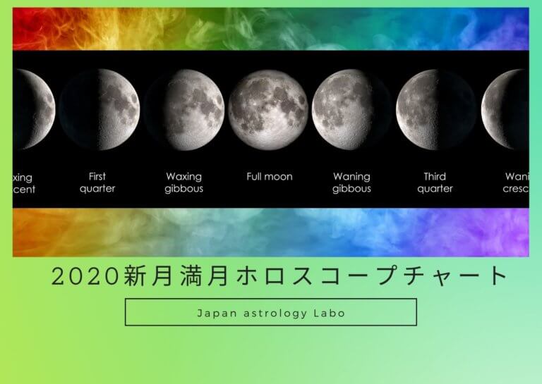 新月満月のホロスコープチャート