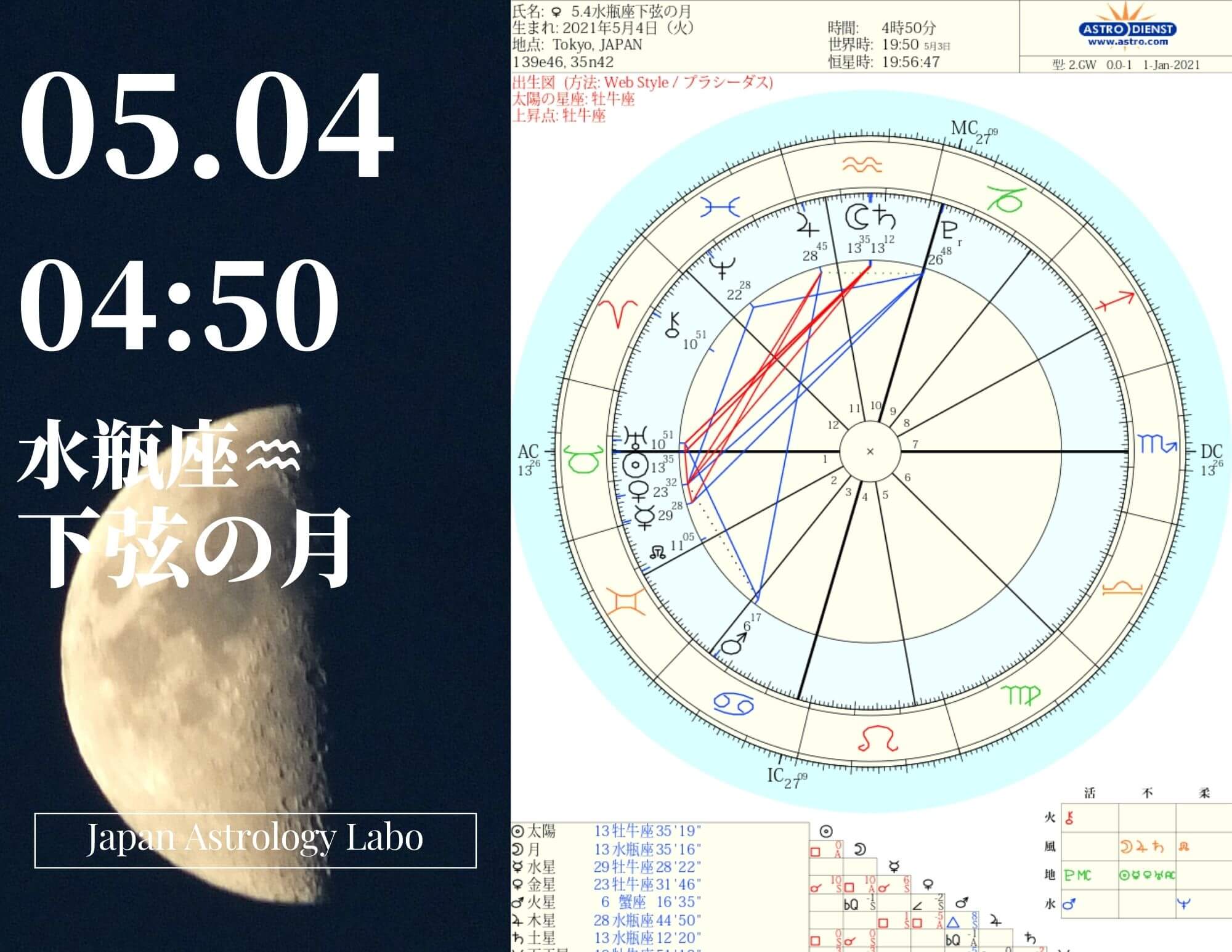 21年の新月と上弦 満月と下弦の年間ホロスコープチャートと月別の占星術カレンダー Japanastrologylabo西洋占星術オンライン講座 公式