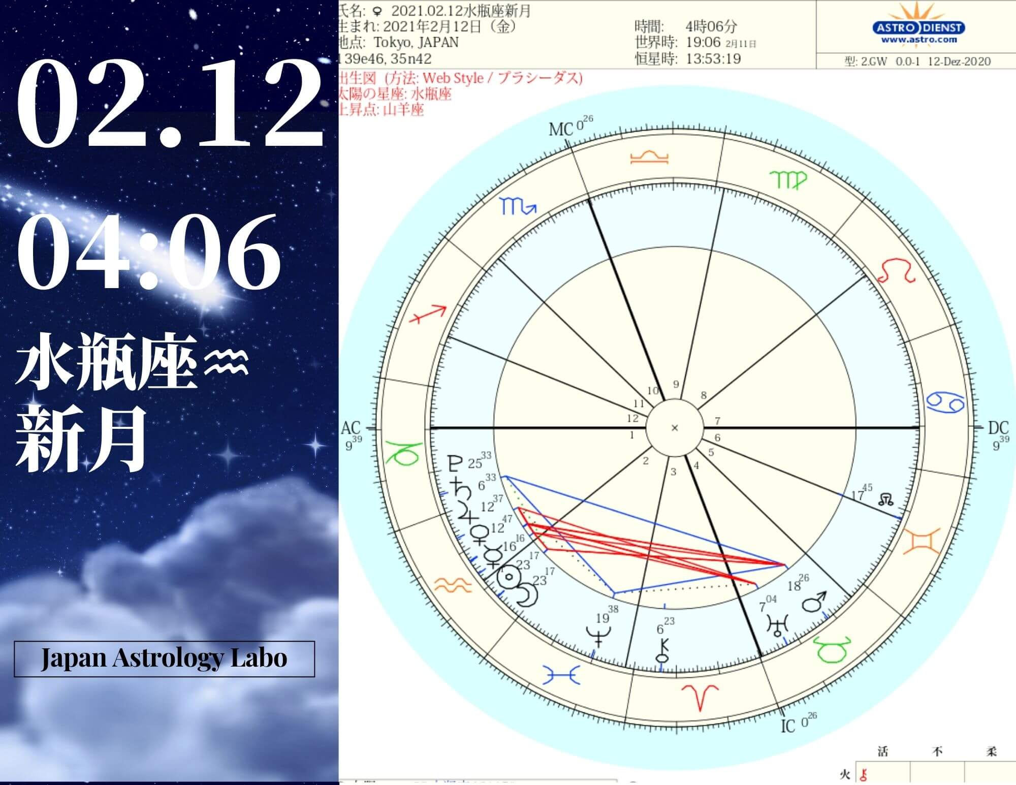 21年の新月と上弦 満月と下弦の年間ホロスコープチャートと月別の占星術カレンダー Japanastrologylabo西洋占星術オンライン講座 公式