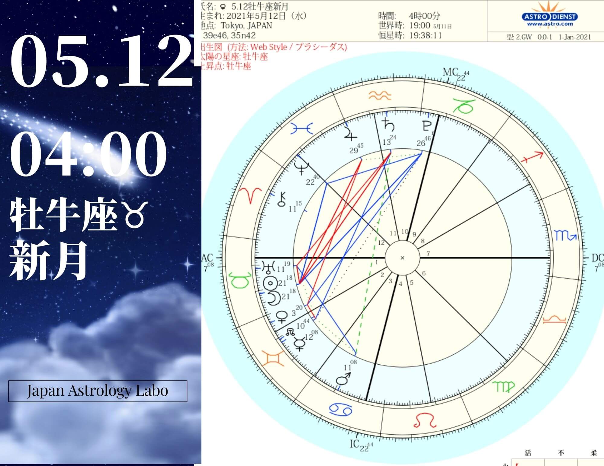 21年の新月と上弦 満月と下弦の年間ホロスコープチャートと月別の占星術カレンダー Japanastrologylabo西洋占星術オンライン講座 公式