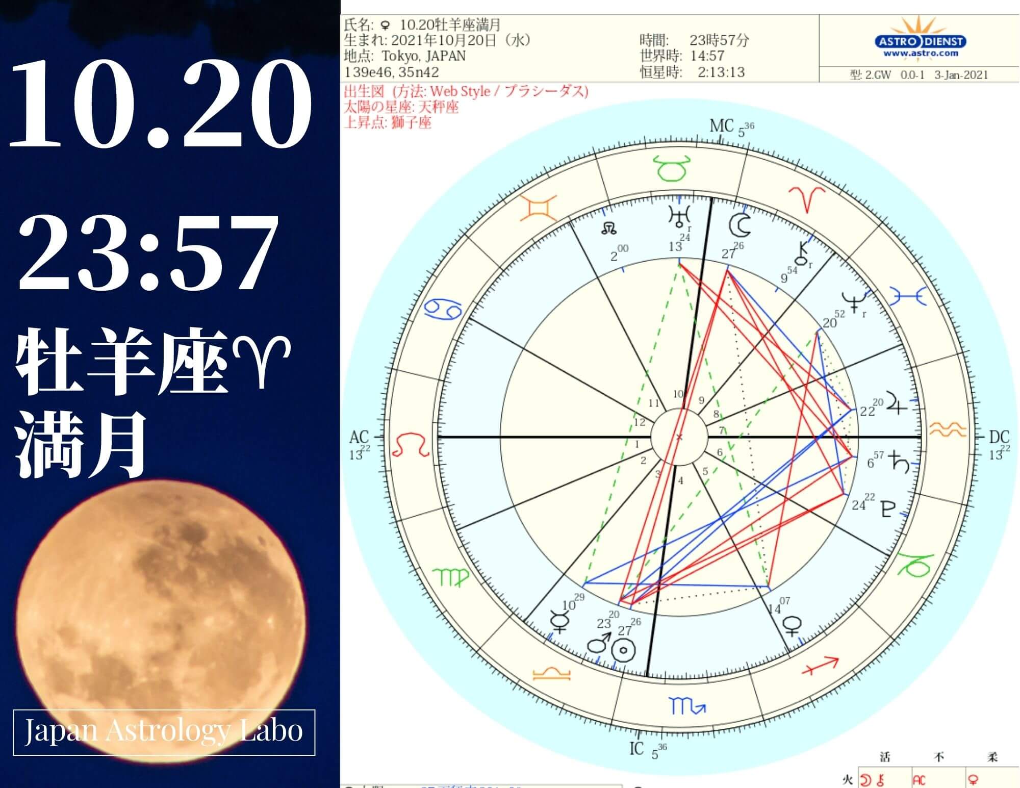 21年の新月と上弦 満月と下弦の年間ホロスコープチャートと月別の占星術カレンダー Japanastrologylabo西洋占星術オンライン講座 公式