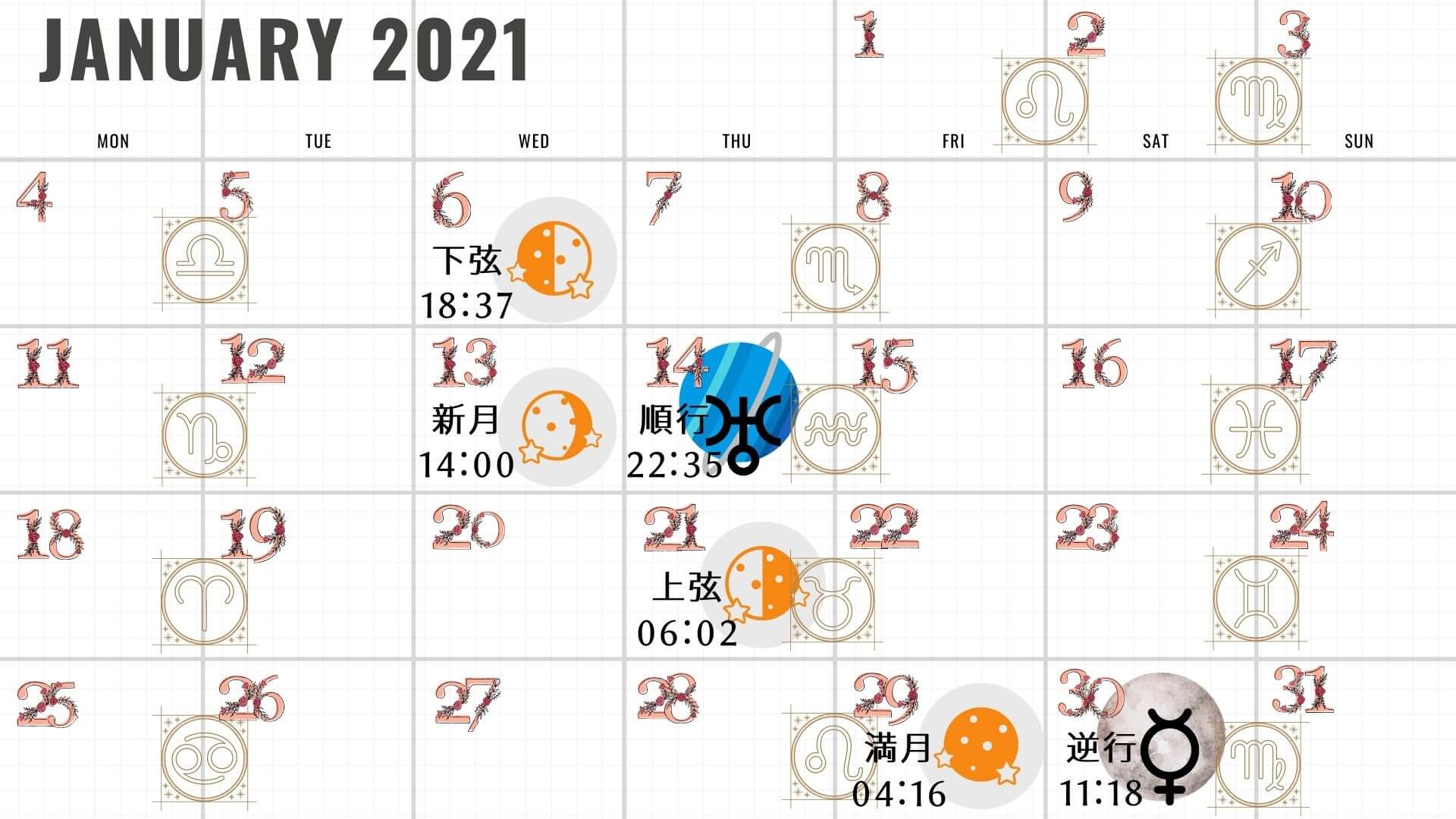 2021年の新月と満月のチャート