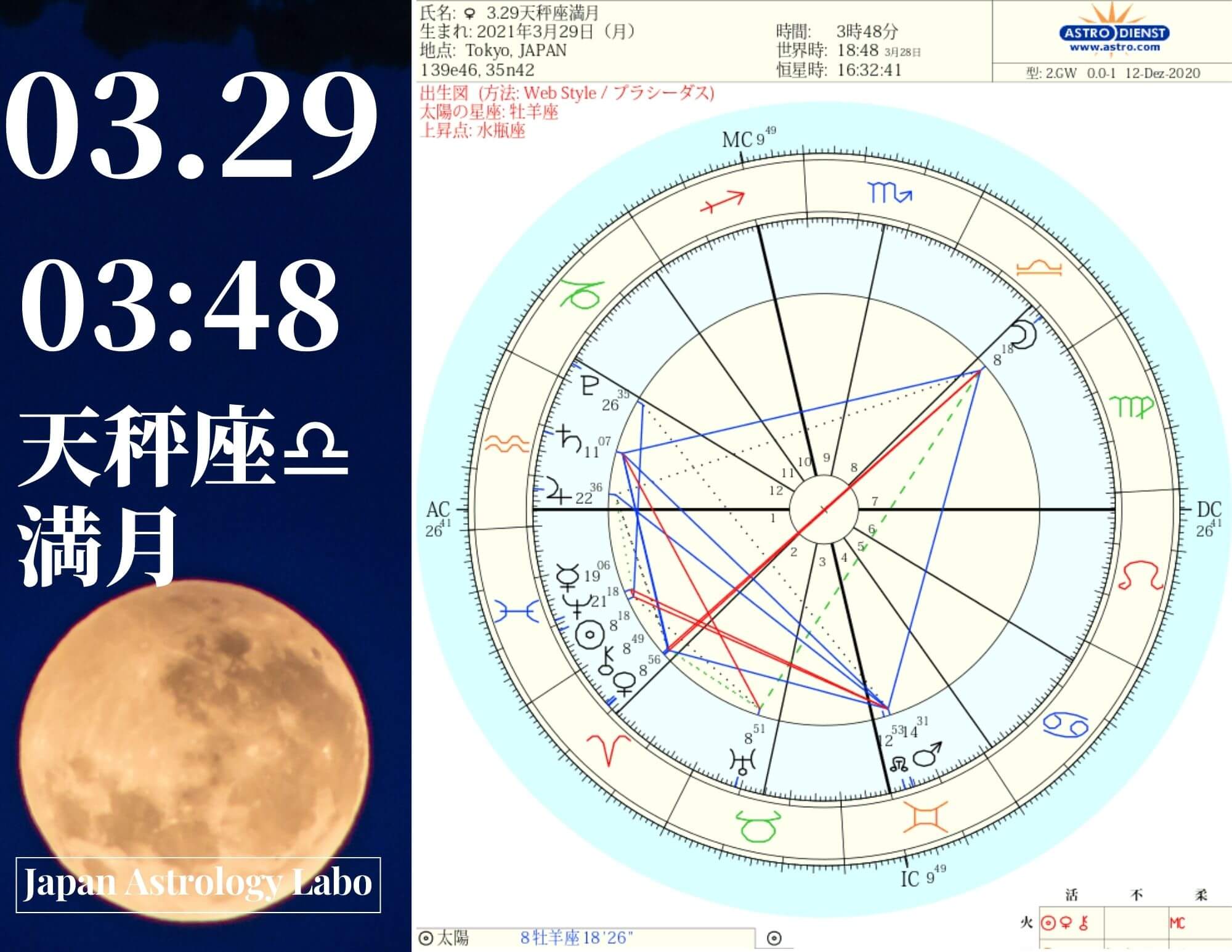 天秤座満月