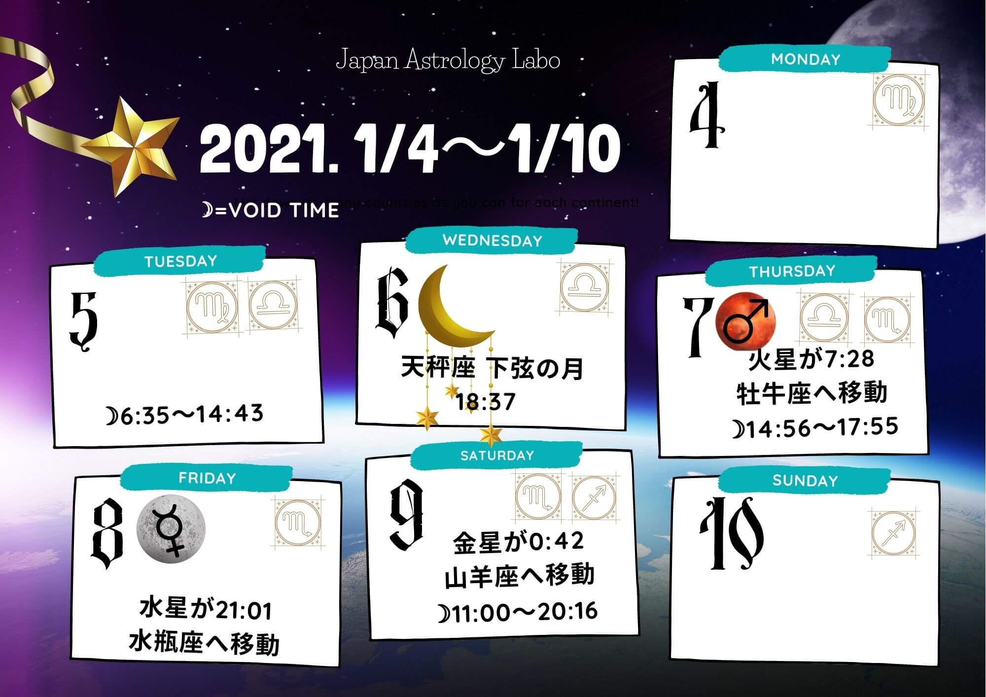 占星術の星ぞら21年1月の星読み 星の動き Japanastrologylabo西洋占星術オンライン講座 公式