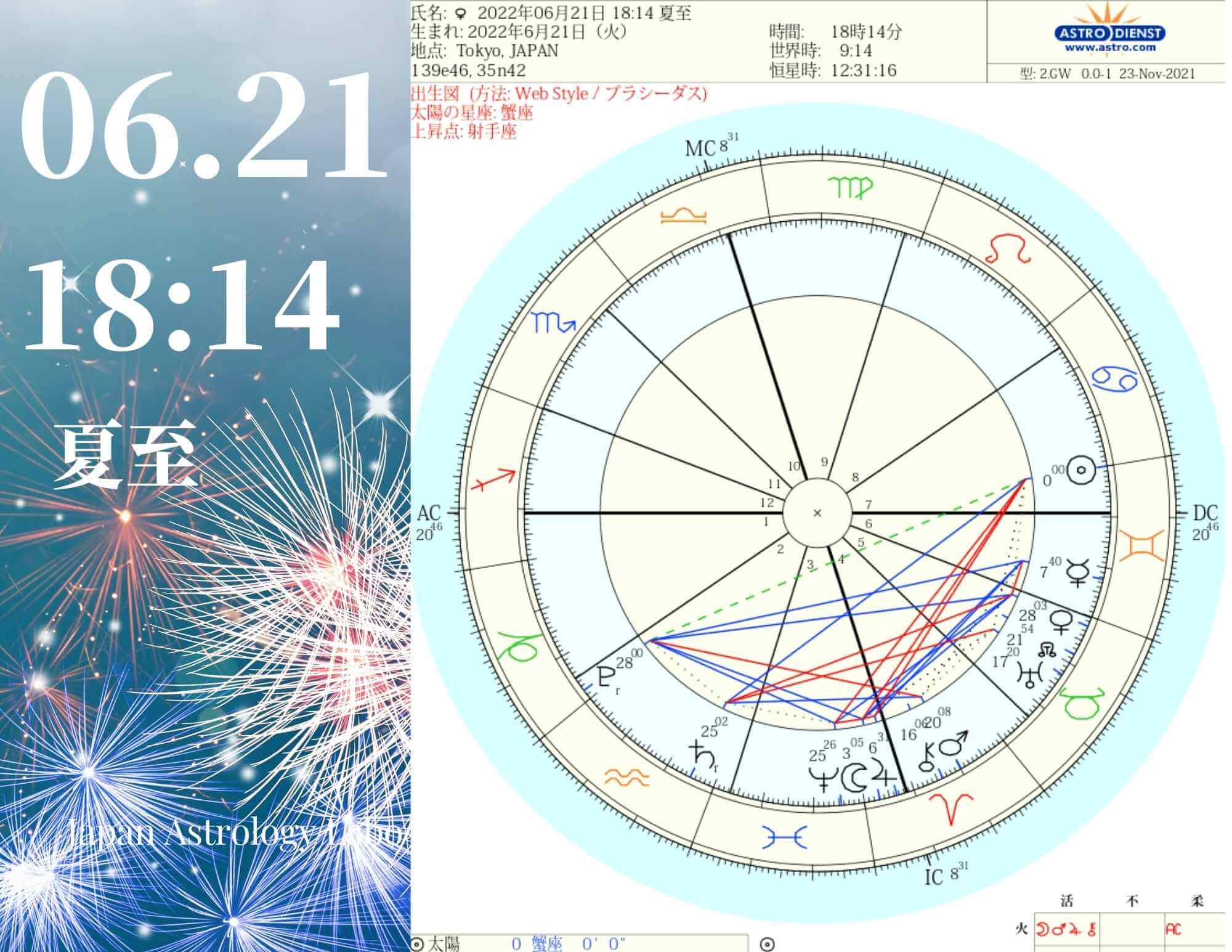 夏至図