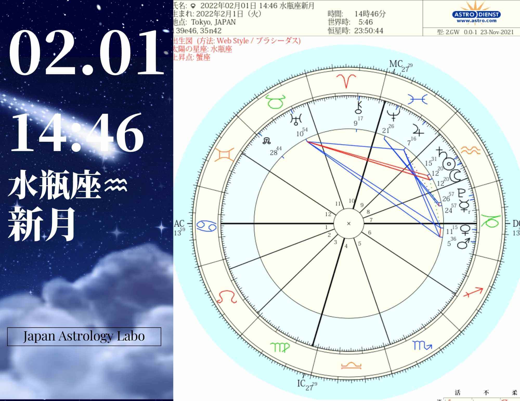 水瓶座新月