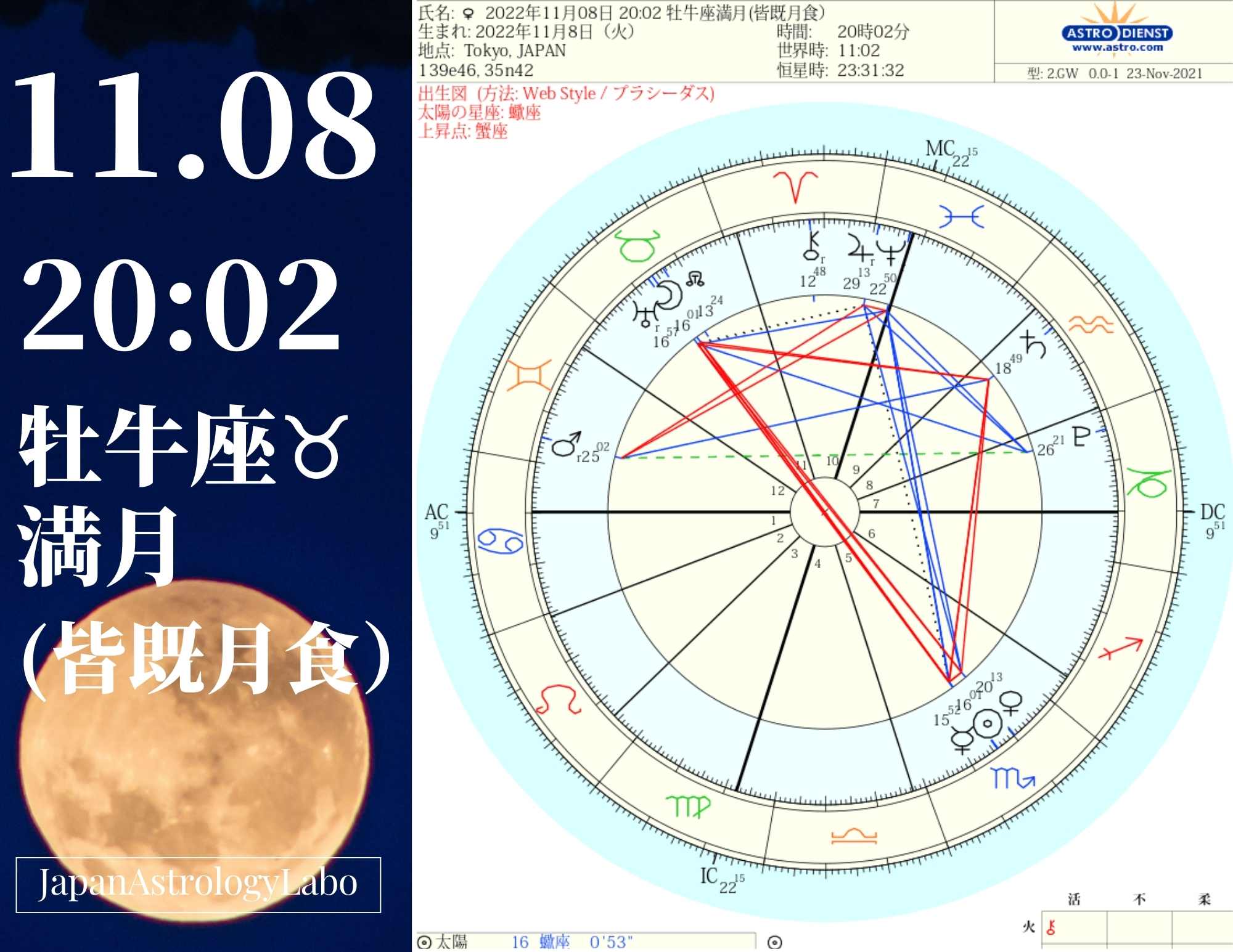 牡牛座満月