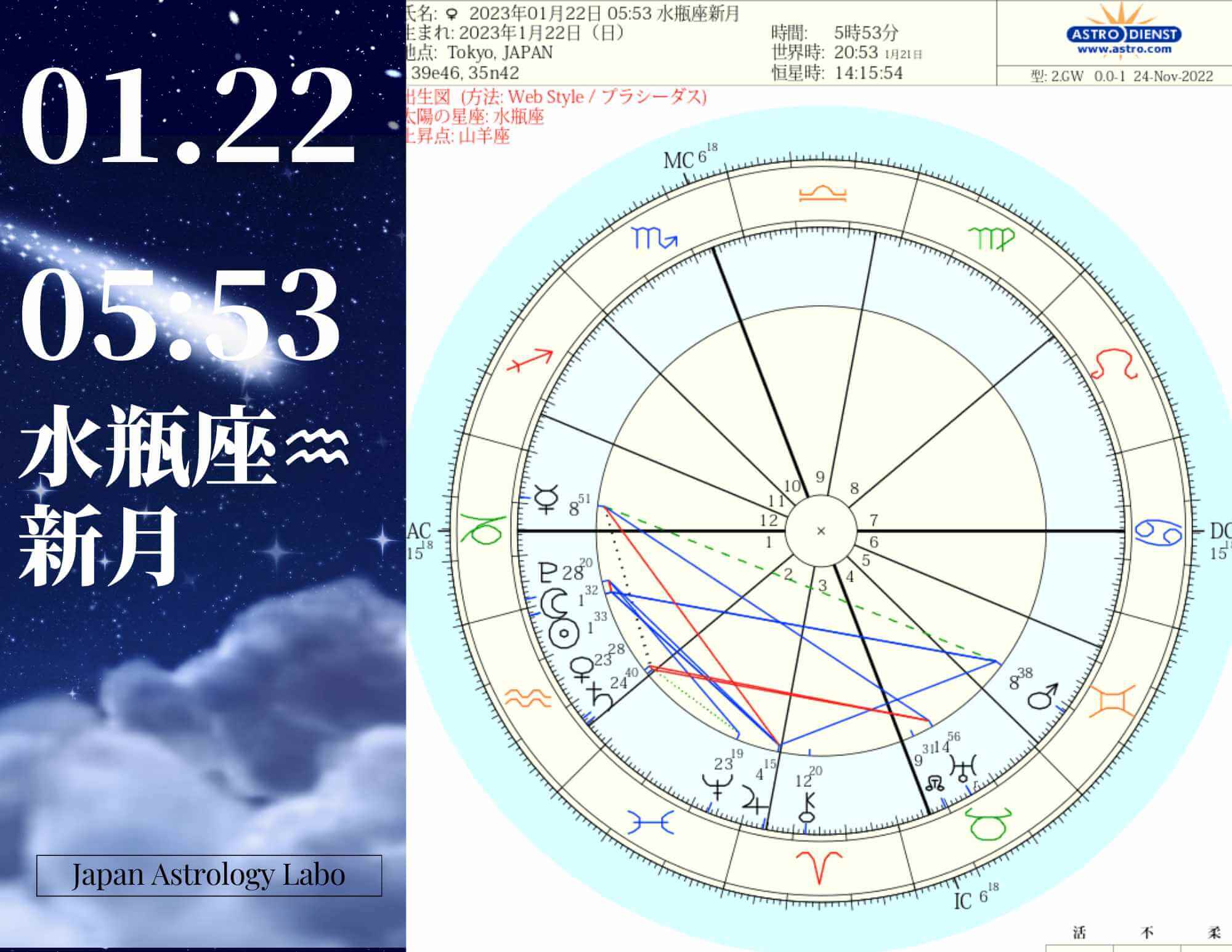 2023年01月22日 0553 水瓶座新月