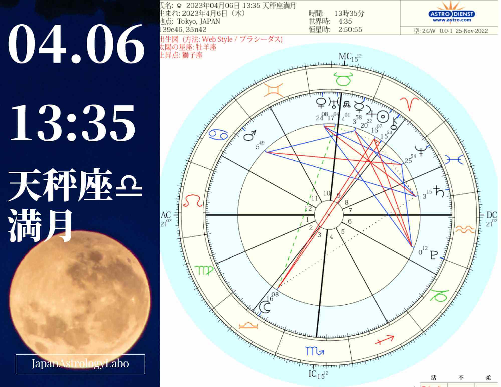 2023年04月06日 1335 天秤座満月