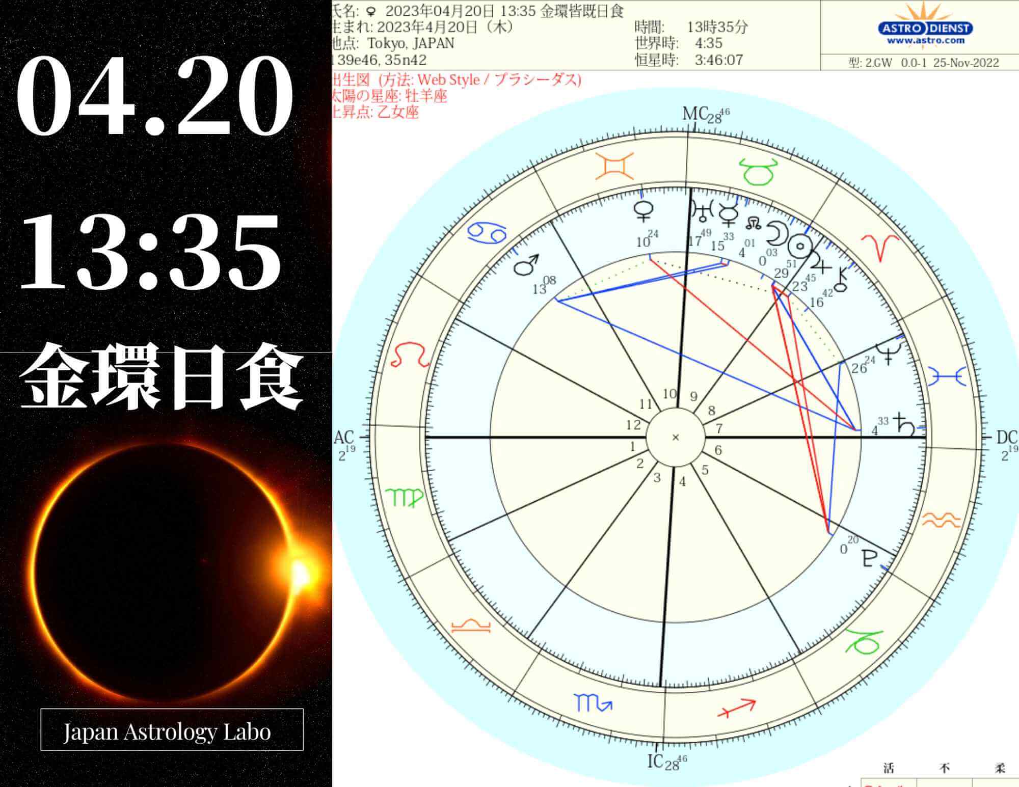 2023年04月20日 1335 金環皆既日食（ハイブリッド日食・日本では一部でごく浅い部分日食が見られる）