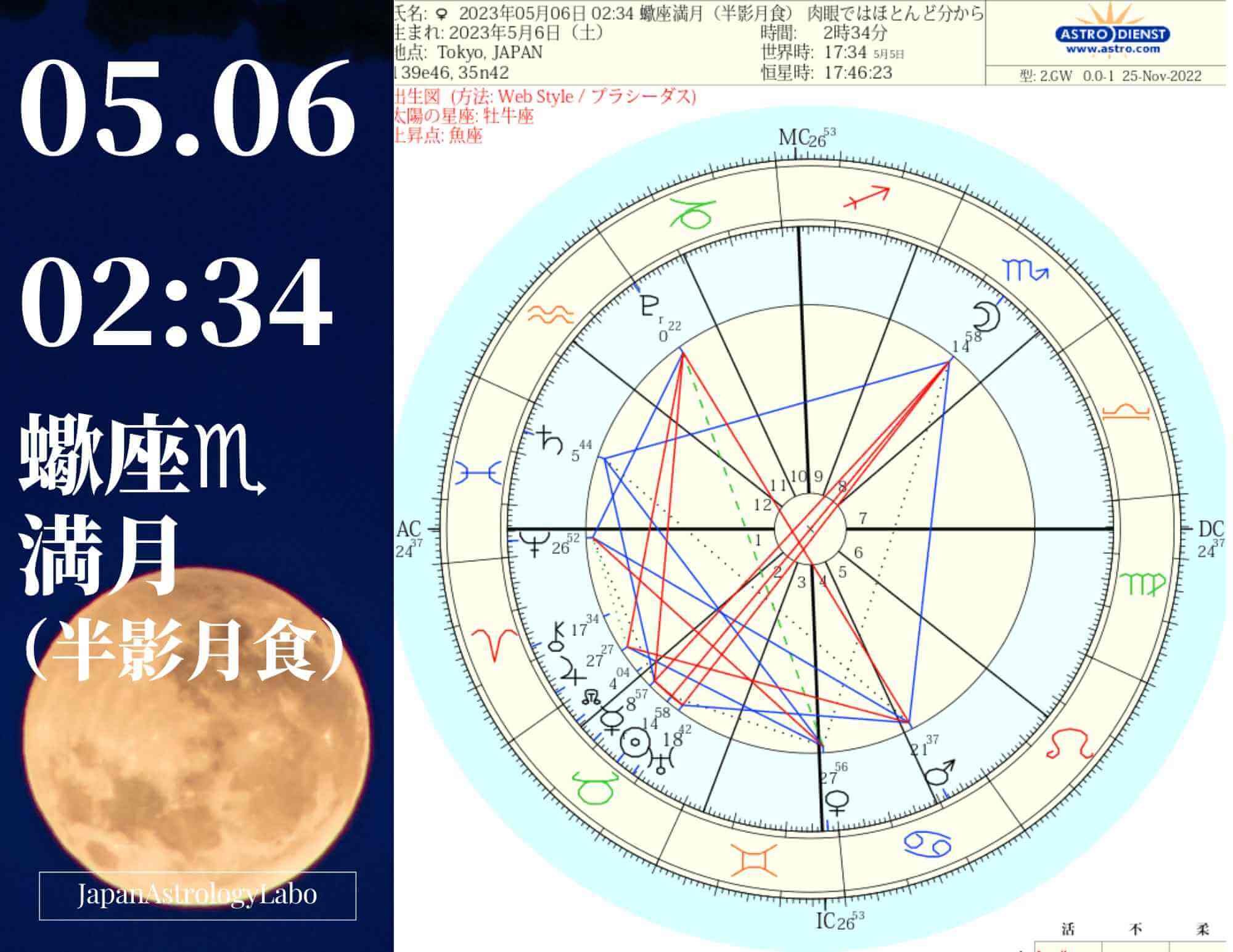 2023年05月06日 0234 蠍座満月（半影月食）