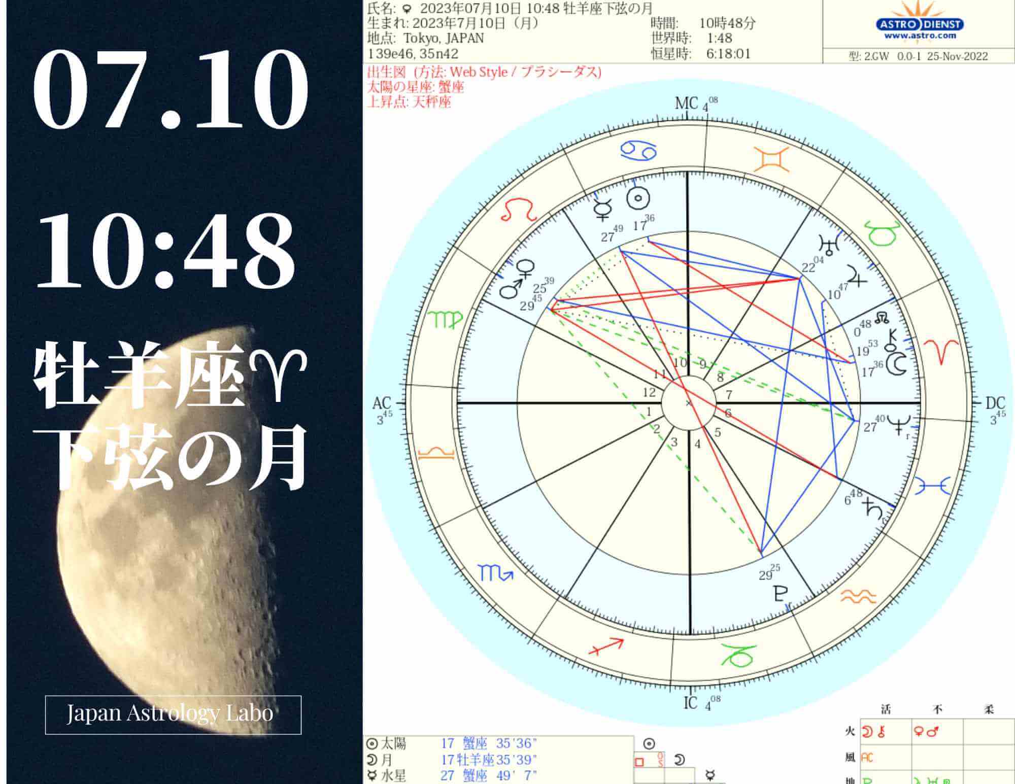 2023年07月10日 1048 牡羊座下弦の月