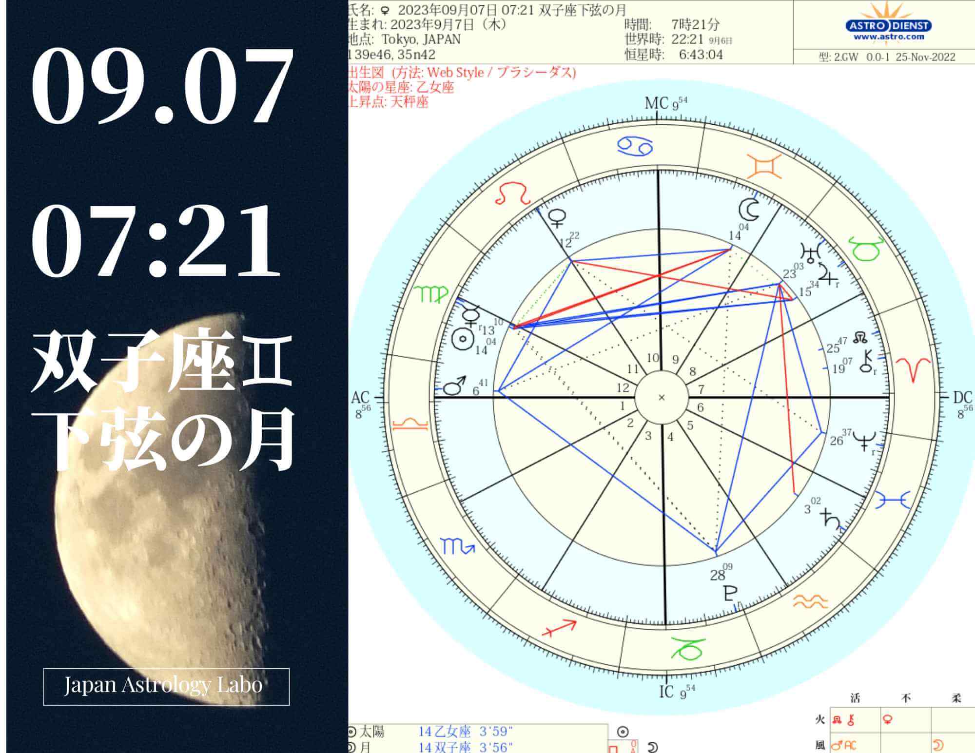2023年09月07日 0721 双子座下弦の月