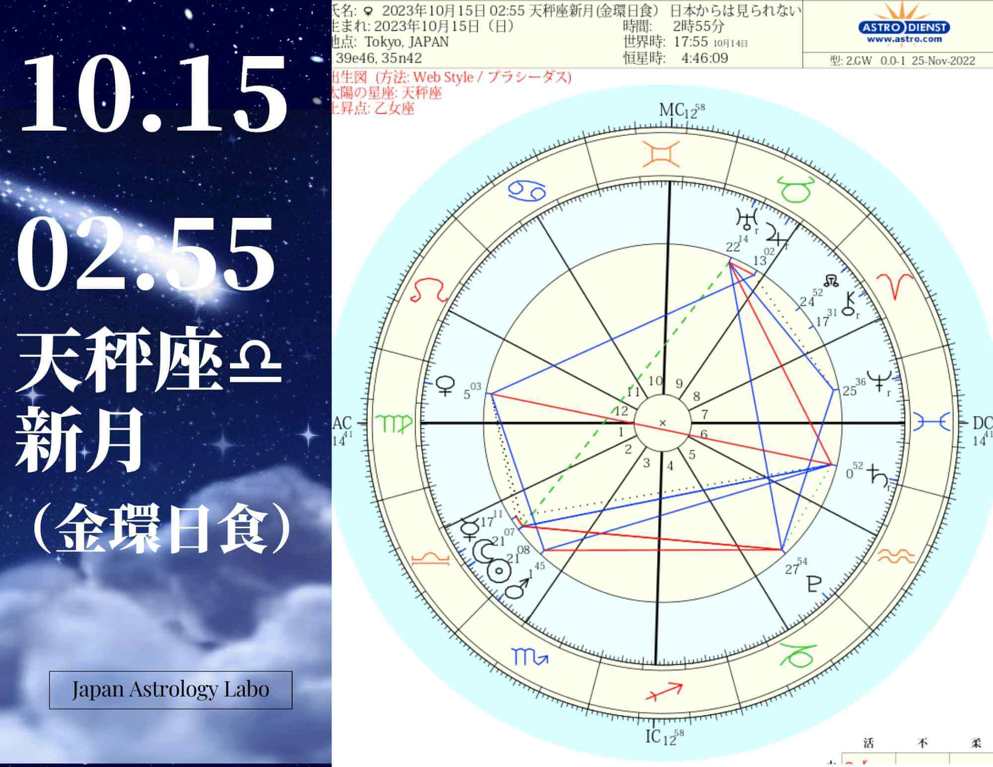 2023年10月15日 0255 天秤座新月(金環日食）※日本からは見られない